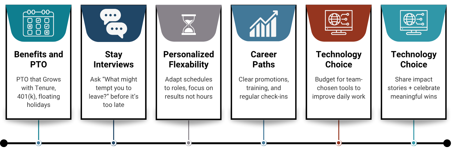 6 Construction Retention Strategies that Dont Req Pay Increases